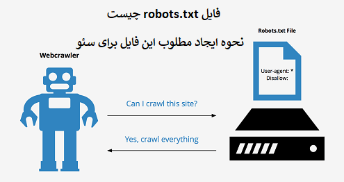 نحوه ایجاد مطلوب فایل robots.txt برای سئو