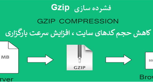 تاثیر فعالسازی فشرده سازی gzip بر سئو سایت
