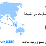 معرفی cdn و تاثیر استفاده از شبکه توزیع محتوا در سئو