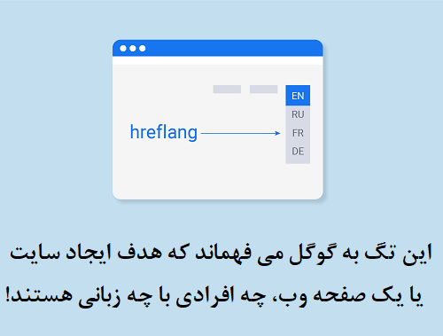 اهمیت درج متاتگ hreflang برای سایت چند زبانه